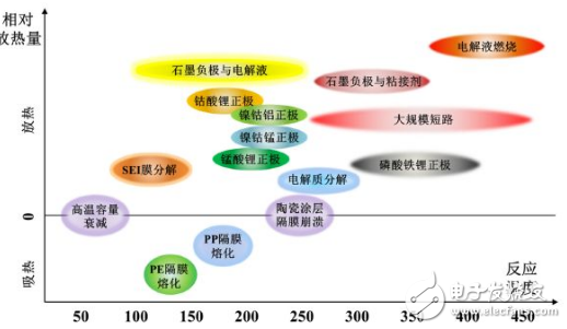 特斯拉自燃情况分析 知道热失控原理很重要