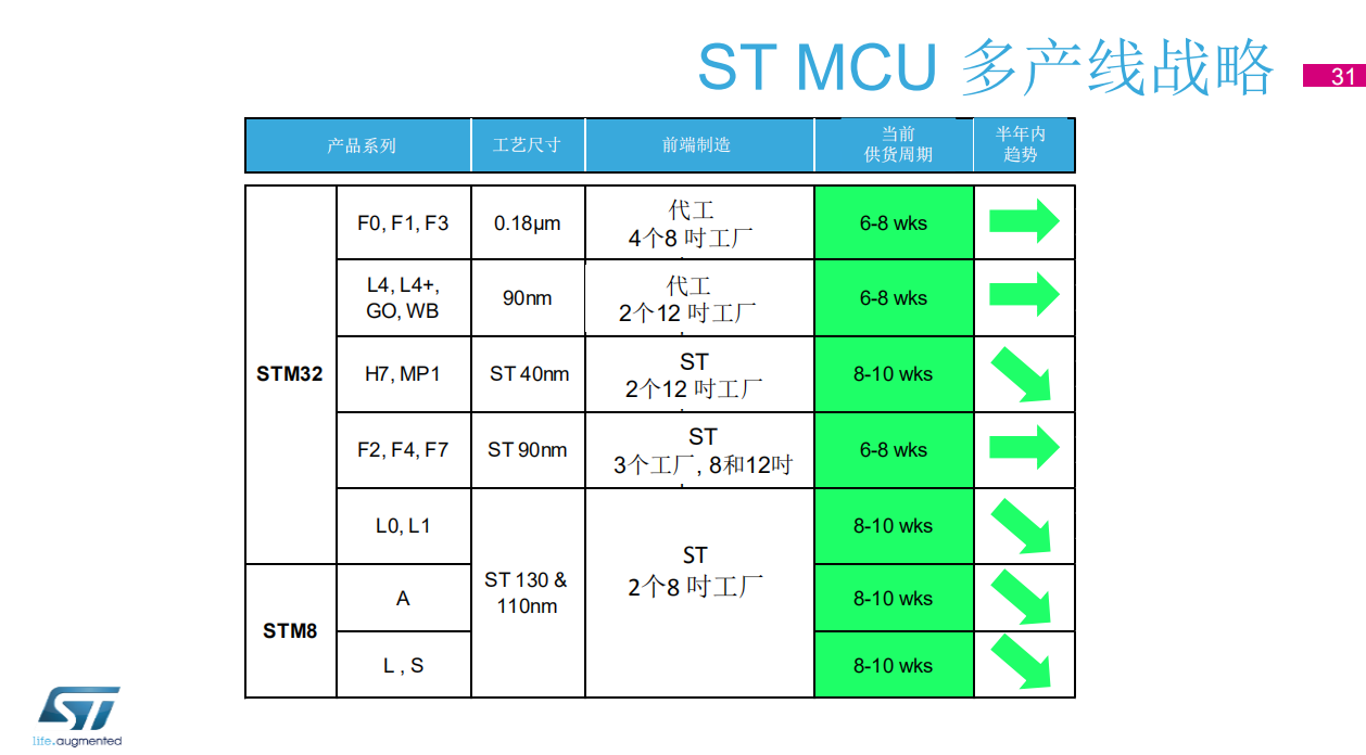 2019年STM32峰会