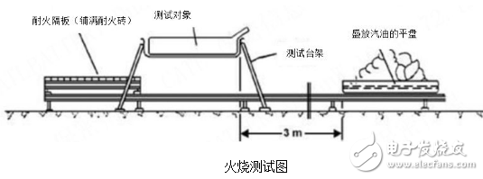 特斯拉自燃情況分析 知道熱失控原理很重要