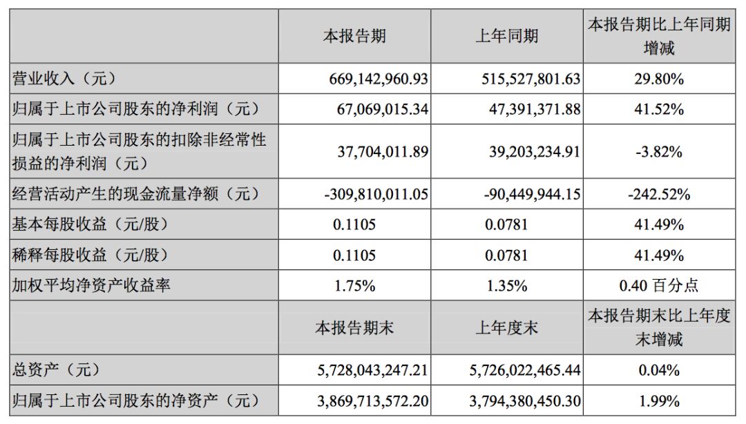 紫光国微