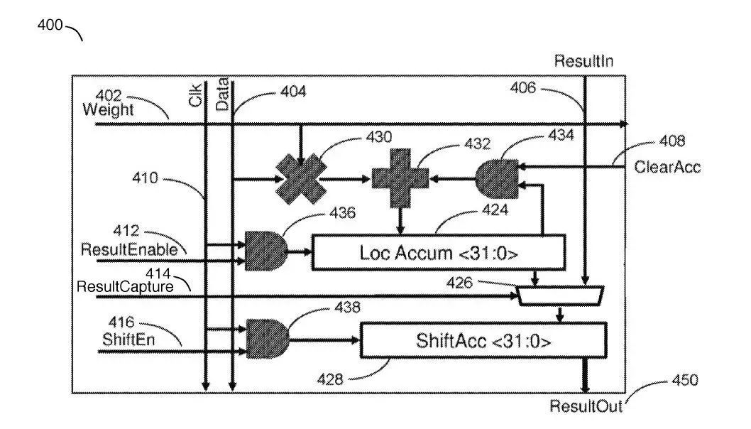 Tesla“大方”介绍自己的Full Self-Driving (FSD) Computer