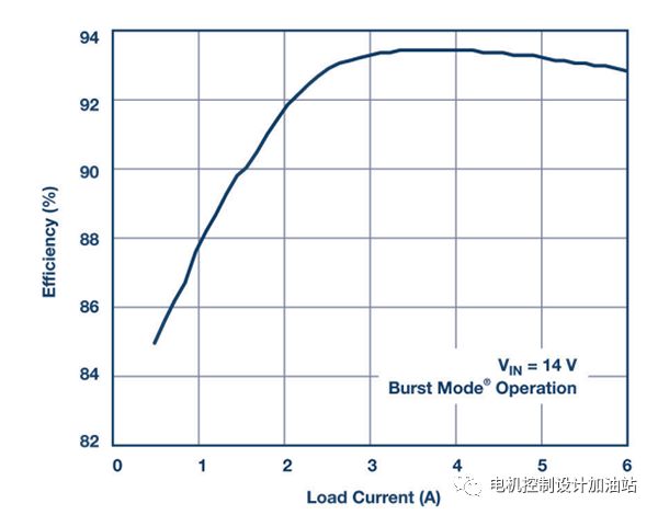 汽車和工業(yè)可以高效同步的SEPIC控制器