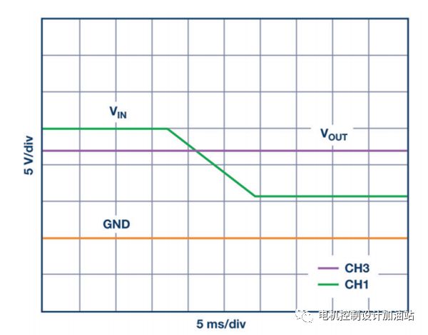 汽車和工業(yè)可以高效同步的SEPIC控制器