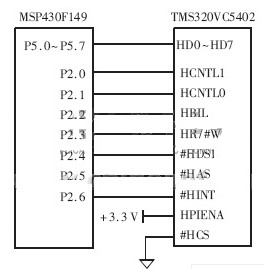 采用DSP+MCU方案實現(xiàn)實時監(jiān)測電力參數(shù)的監(jiān)測儀表的設計