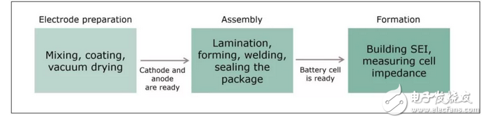 电源设计千万条，电池化成？看这一条就行了