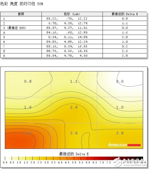 微星