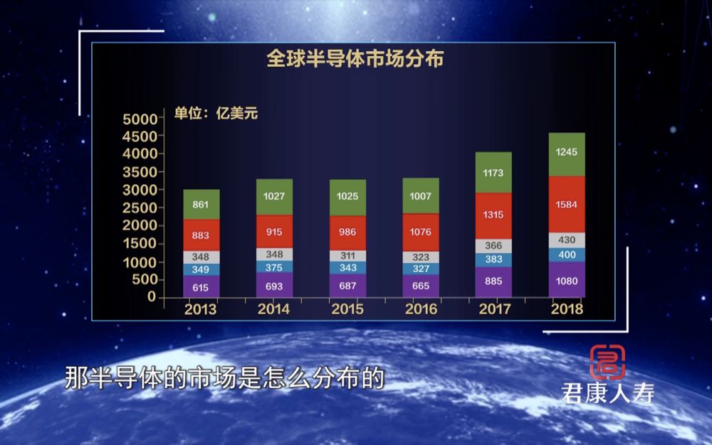 高質量發(fā)展如何從“芯”突破