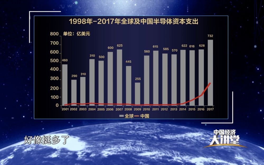 高質量發展如何從“芯”突破