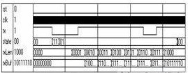 采用RS232总线与FPGA实现三坐标测量系统的设计应用