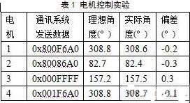 采用RS232总线与FPGA实现三坐标测量系统的设计应用