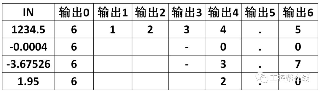 关于PLC中字符与数据之间如何进行转换