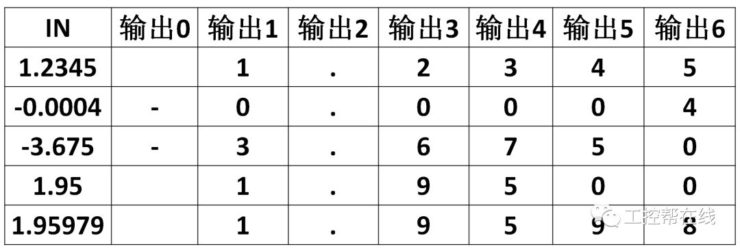 关于PLC中字符与数据之间如何进行转换