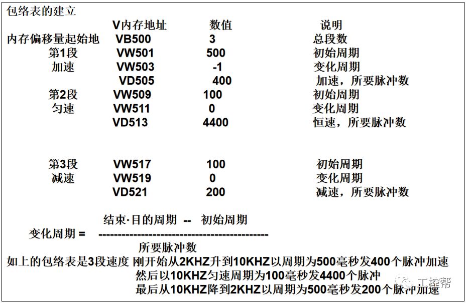 图解西门子与三菱PLC高级指令的区别