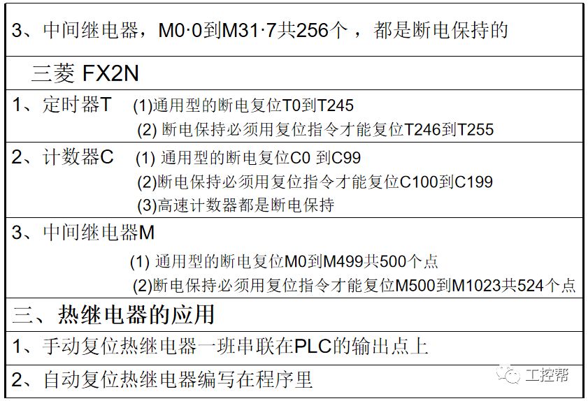 圖解西門子與三菱PLC高級指令的區(qū)別