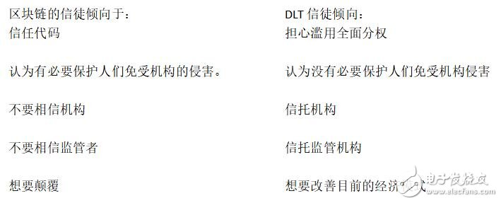 区块链技术和分布式总账技术有哪些共同的特点