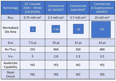 SiC器件或将主导未来电动汽车动力传动系统设计