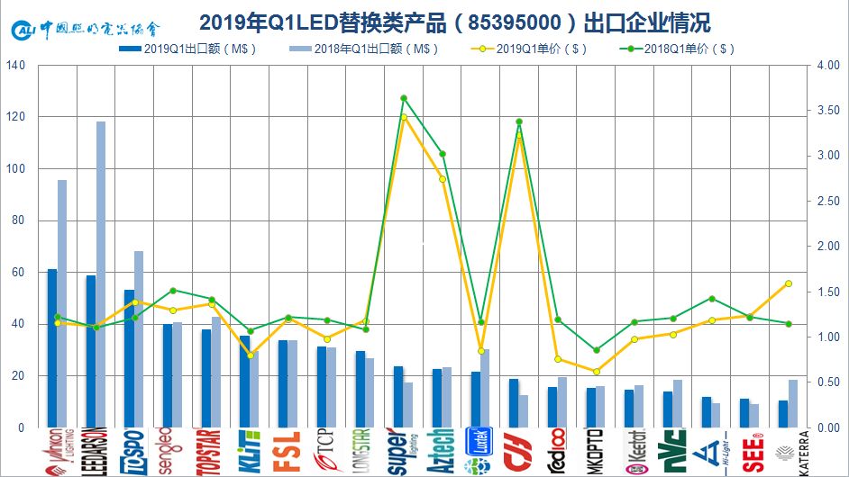 led照明