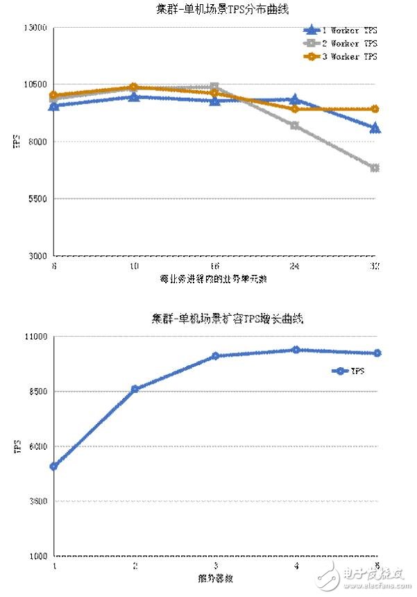 区块链智能合约