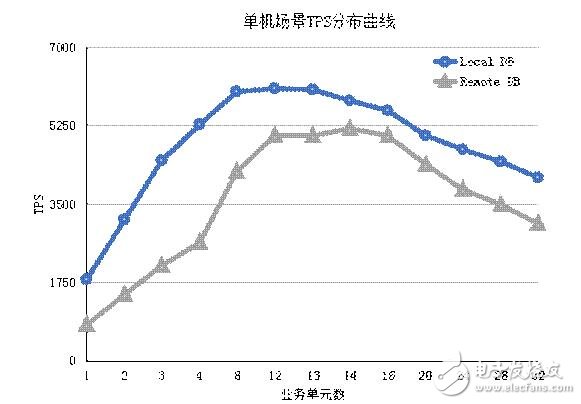 区块链智能合约