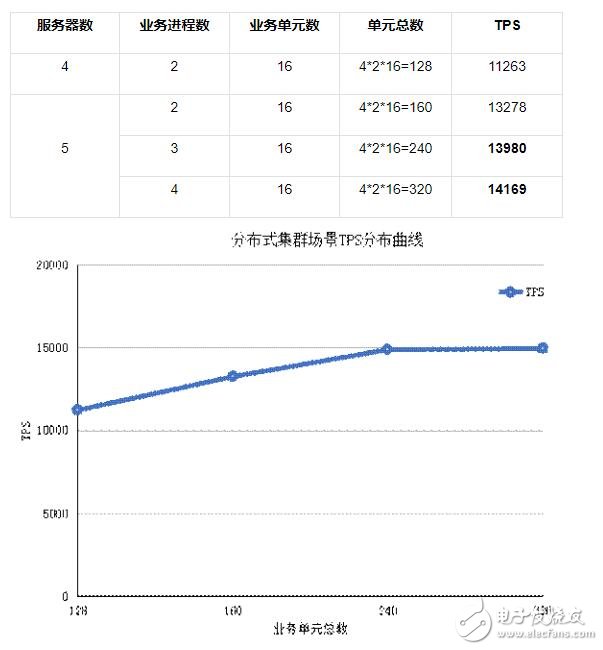 区块链智能合约