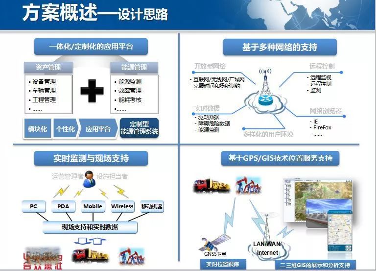 三坐标测量机