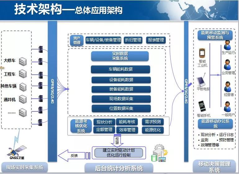 三坐標測量機在精密檢測中的應用