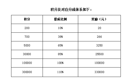 新零售