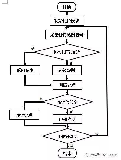 扫地机器人的人工智能与传感器