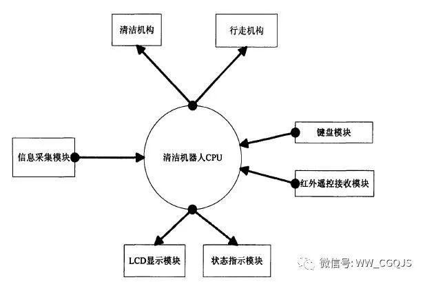 扫地机器人的人工智能与传感器