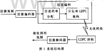 编码器