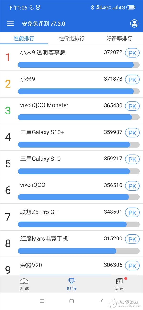 紅米首款全面屏旗艦即將推出 或挑戰小米9