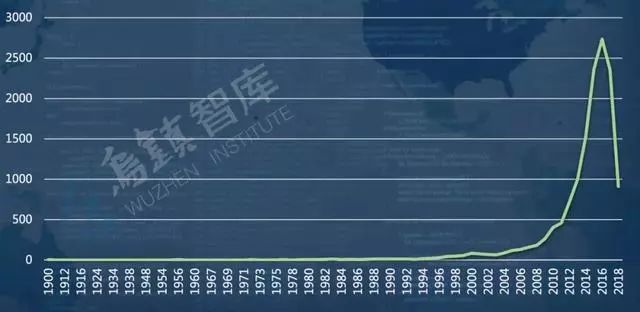 人工智能行业 钱却投越多