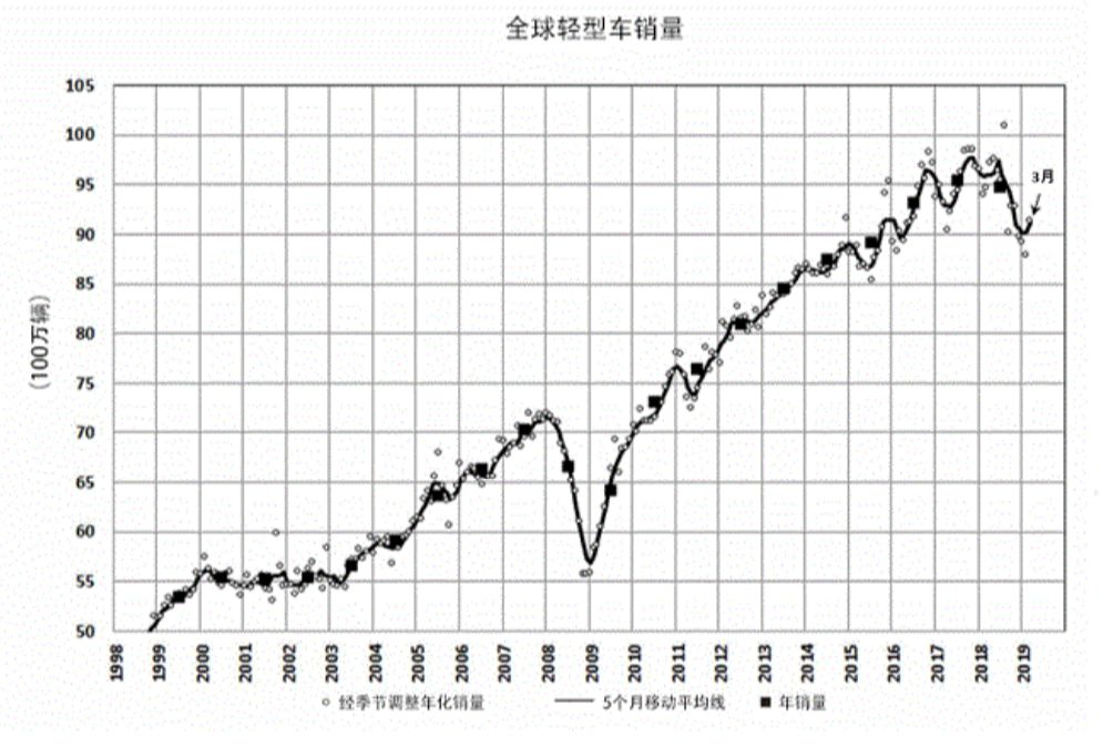 人工智能行业 钱却投越多