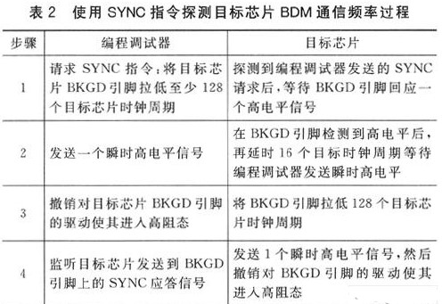 基于MC9S08JM60的新型编程调试器提高通信速度