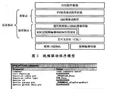 基于類/微型驅(qū)動模型的視頻驅(qū)動設計解決方案