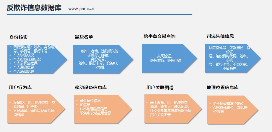 移动端APP反欺诈智能防护策略