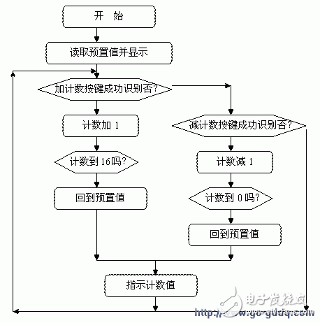 计数器