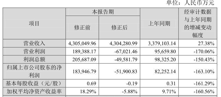17萬人震怒 華為供應商欺騙散戶