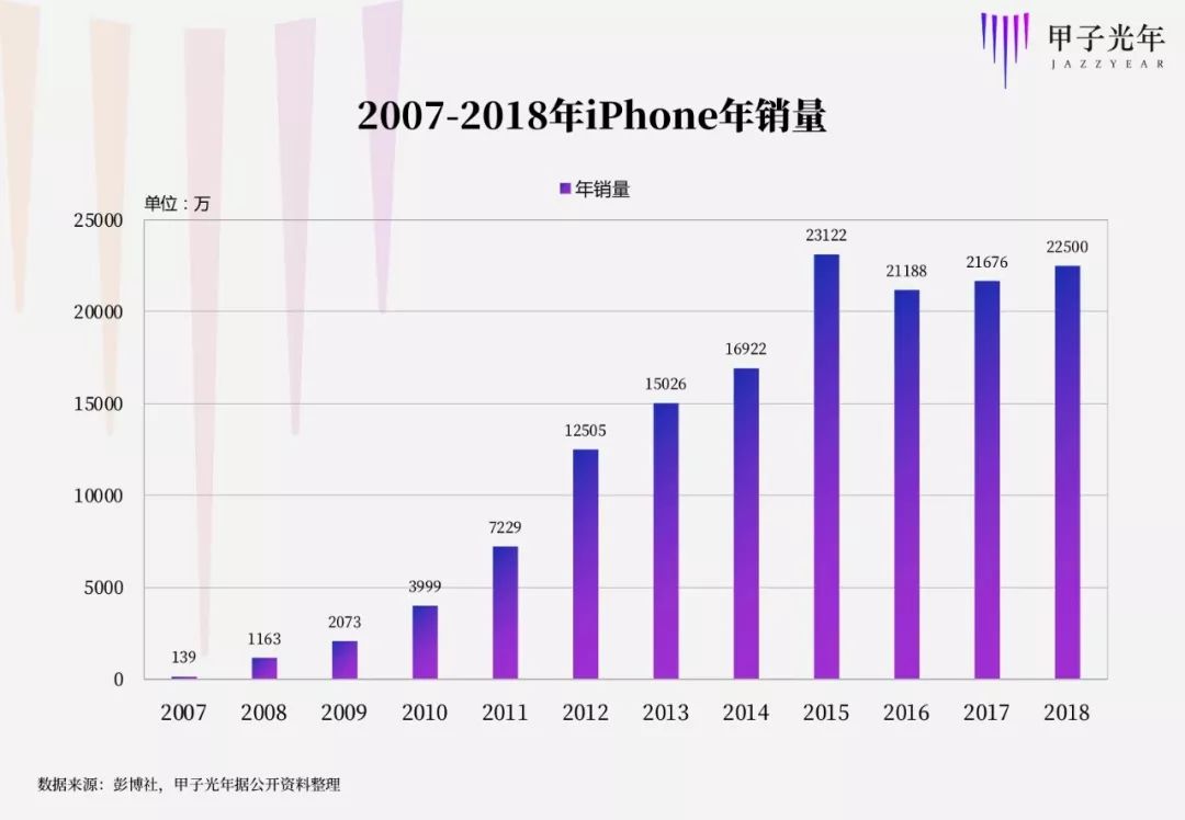 智能音箱2200万 是开始还是结束