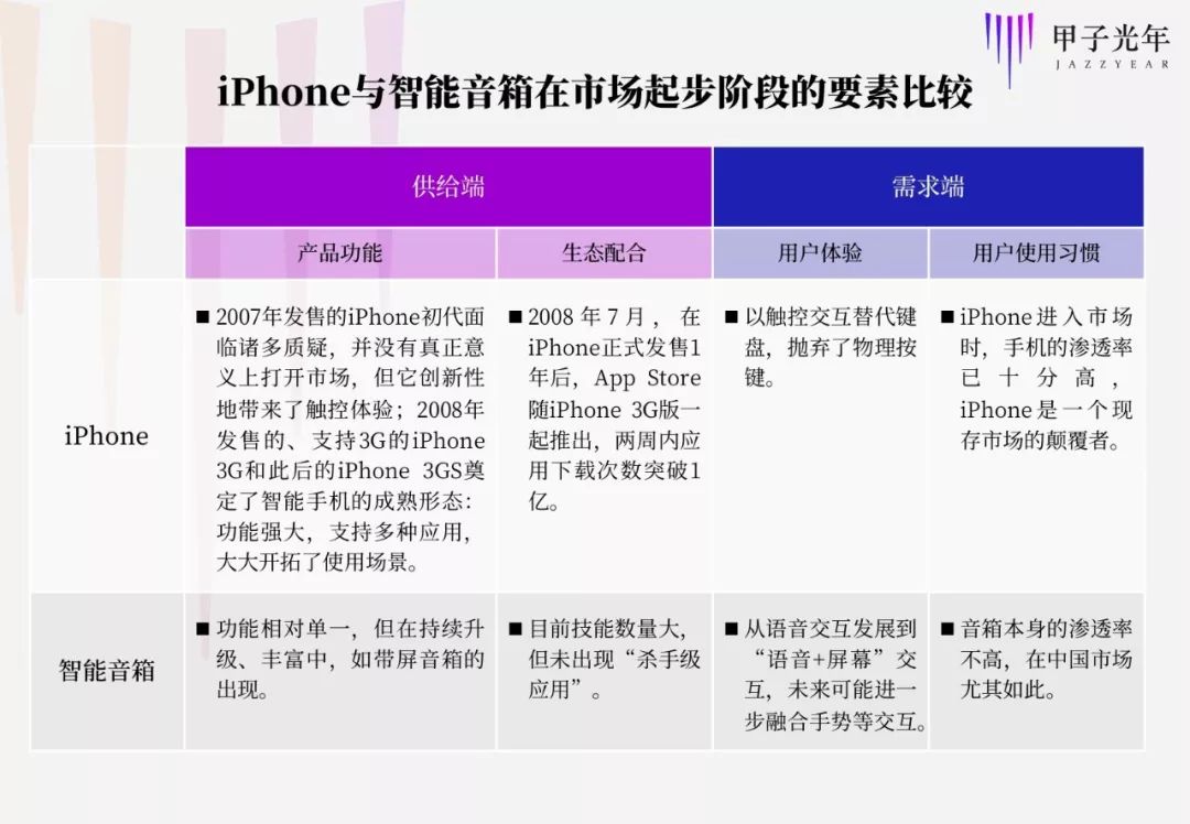 智能音箱2200萬 是開始還是結束