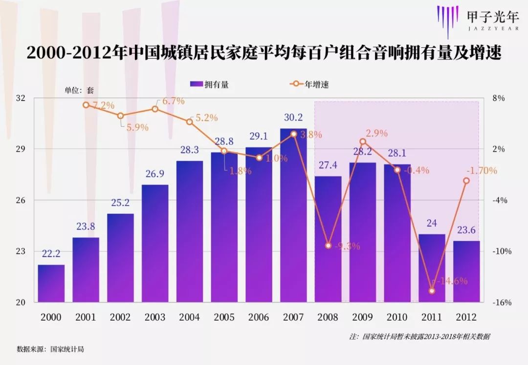 智能音箱2200万 是开始还是结束