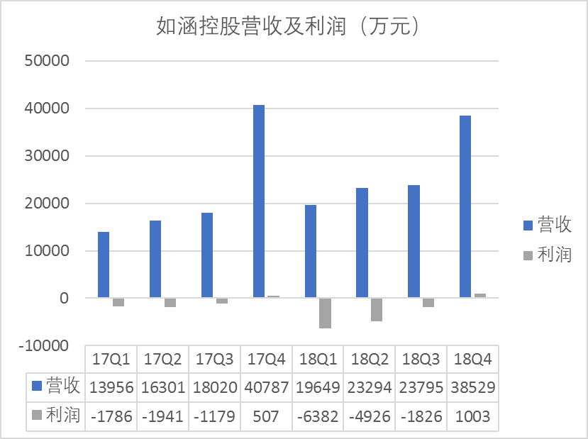 网红电商第一股折戟记