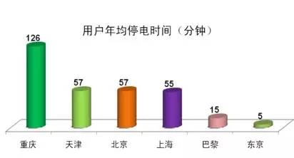 日本为何不把电线杆改成入地电缆 美国为啥总用木电杆