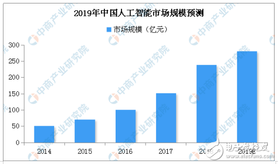 揭秘中國AI成果，來第二屆數(shù)字中國建設(shè)成果展覽會(huì)！