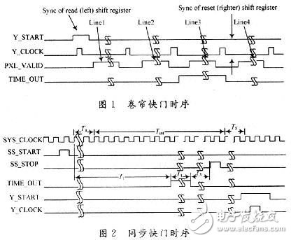 基于FPGA的CMOS圖像傳感器控制時(shí)序的設(shè)計(jì)