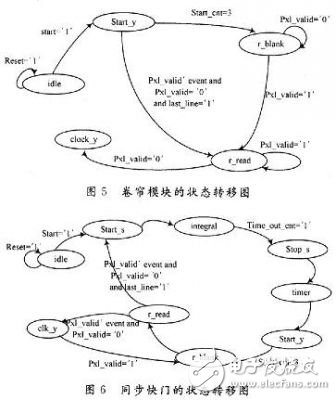 基于FPGA的CMOS图像传感器控制时序的设计