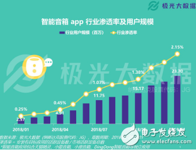 当5G真正普及之时 智能家居产品将会无缝整合到移动互联网生态中