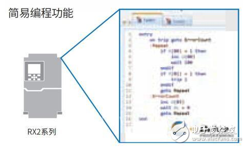 新品高性能型通用变频器RX2发布 能进一步帮助设备节能和发挥性能