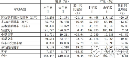 新能源车业务对江淮的重要性 正在急剧攀升