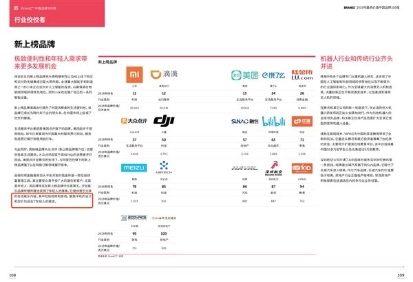 2019中国100强排行榜_BrandZ 2019最具价值中国品牌100强排行榜